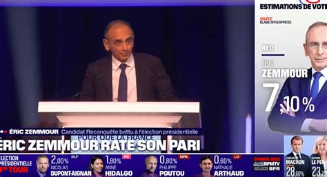 Présidentielle France Eric Zemmour Recueille 7 Des Voix Et Appelle à Voter Pour Marine Le Pen