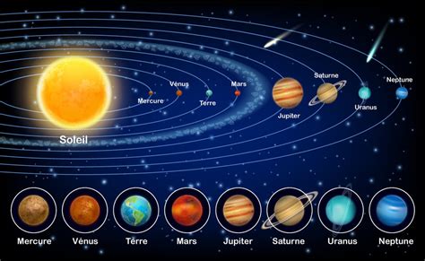 Système Solaire Quelles Sont Les 8 Planètes