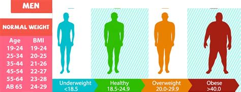 Nutritional Fitness: BMI Calculator