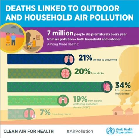 Insights Into Editorial Call To Action On Indias Air Pollution