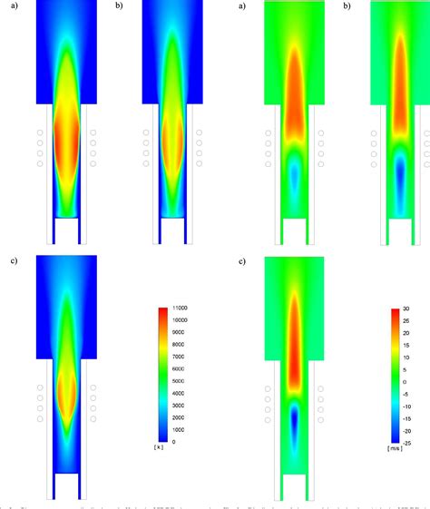 Figure From Mathematical Simulation Of Processes In Icp Rf Plasma