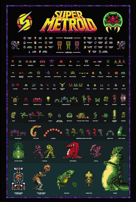 Super Metroid Retro Super Nintendo SNES Style Poster Samus Ridley ...