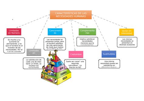 Caracteristicas De Las Necesidades Humanas Phatti Curo Melany Ashley Suele Ser Como” Una