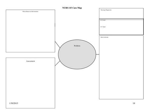 Pharmacology Concept Map Template