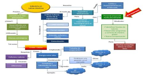 Ejemplo Mapa Conceptual Tec De Monterrey Pdf Document Porn Sex Picture