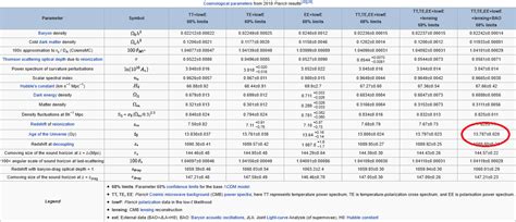 How accurate are the calculations of the age of the Universe ...