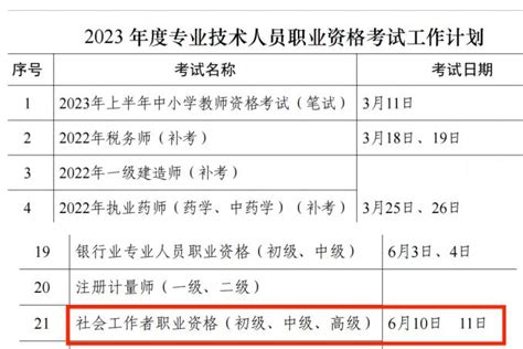 重磅！2023年社工考试最全备考指南（建议收藏） 知乎