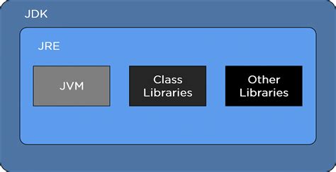 What Is A Java Development Kit JDK Why Do We Need It