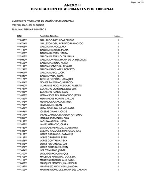 Oposiciones Docentes 2023 Tribunales Definitivos Distribución De