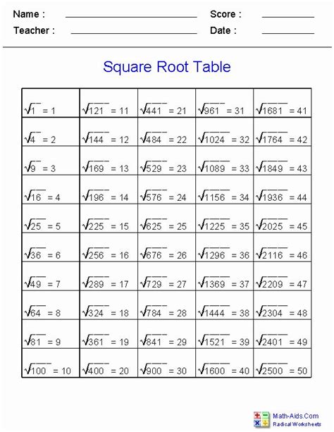 Square Root Cheat Sheet