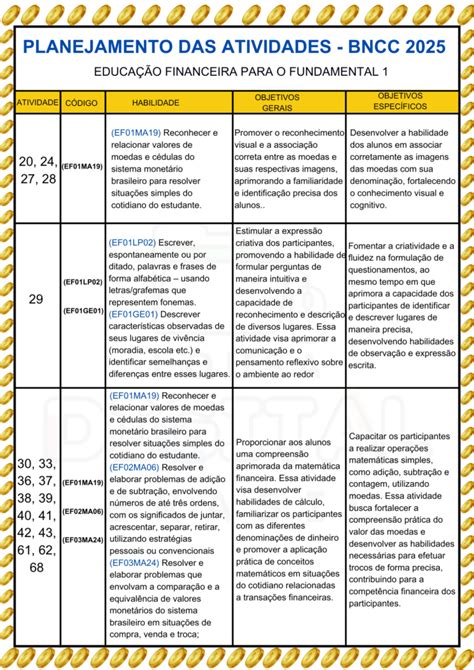 Educação Financeira 1 ao 5 Ano – Planos de Aula na Mão