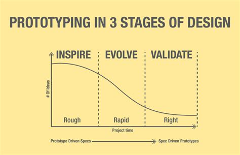 Paper Prototype — UX and Design Prototypes — Chris Hannon Creative