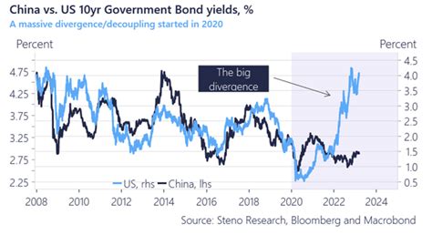 Chinese Stocks To Rebound Like Crazy Steno Larsen Asia Markets