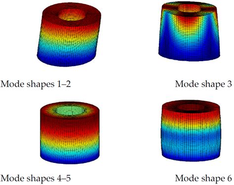 A Unified Accurate Solution For Three Dimensional Vibration Analysis Of