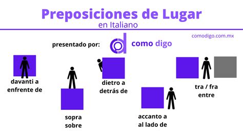 Preposiciones De Lugar En Italiano Preposiciones Italiano