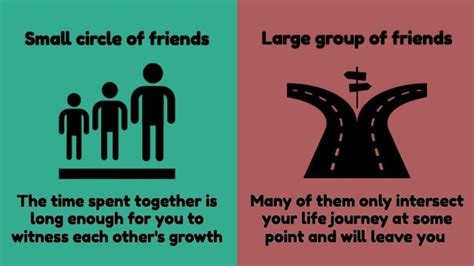 Illustrations Explaining Why Keeping A Small Circle Of Friends Is