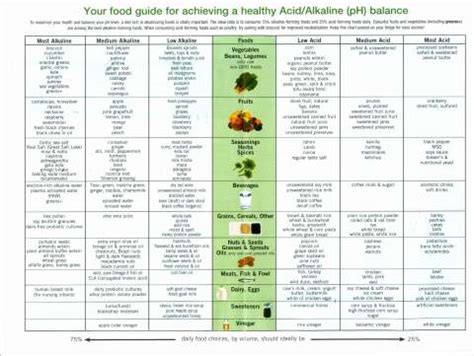 Free Balanced Diet Chart, Download Free Balanced Diet Chart png images, Free ClipArts on Clipart ...