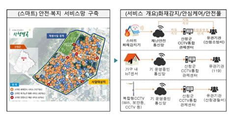 Sr건설부동산 2023년 생활밀착형 도시재생 스마트기술 지원사업지 13곳 선정 Sr타임스