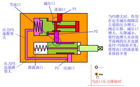 24个常见液压元件原理动图瞬间解惑 知乎