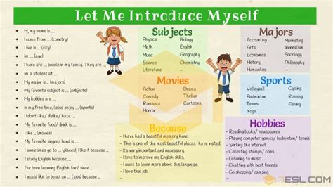 How To Introduce Yourself Confidently Self Introduction Tips Samples