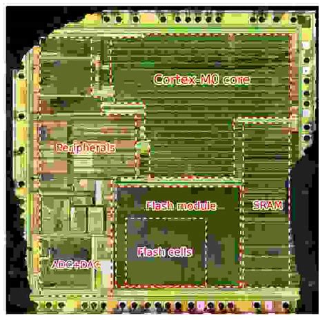 Вычитываем прошивку STM32 / Хабр