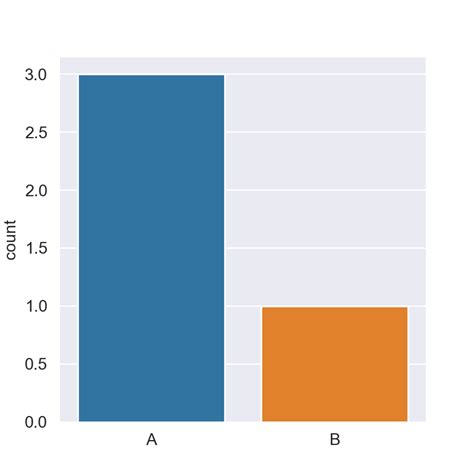 Adding And Customizing Grids In Seaborn Python Charts The Best Porn