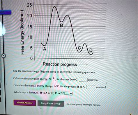 Solved 25 20 Kcallmol 15 Energy 10 Free 5 Reaction Progress Use The