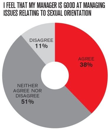 Exclusive Findings Of The AJ Lesbian Gay And Bisexual Survey