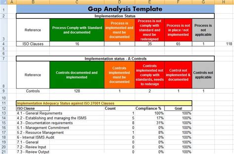 Project Management Gap Analysis Template Excel | Project management ...