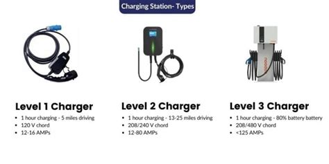 Types of electric car charging connectors and plugs