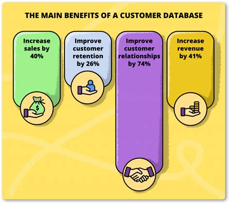 Essential Crm Software Features To Prioritize For Your Small Business