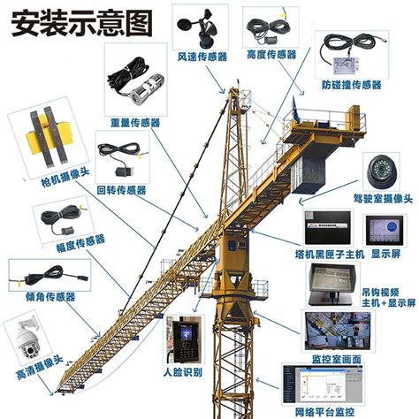 塔吊可视化监控系统 再诺 Znjk 300 吊钩可视化实时无盲区塔机可视化厂家