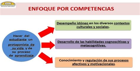 Enfoque Por Competencia En La Educaci N