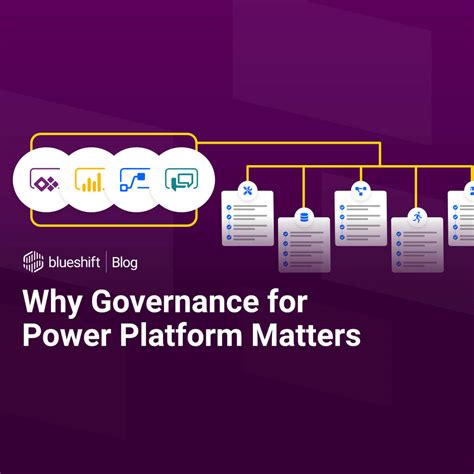 Why Governance For Power Platform Matters Bloom Software