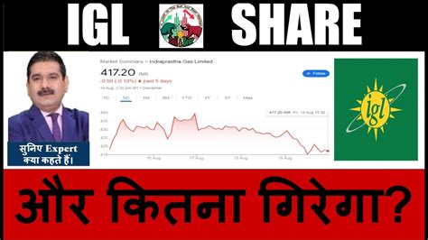 IGL Share News IGL Share Analysis IGL Share News IGL Share Price