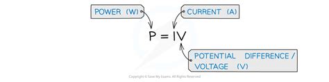 Cie A Level Physics复习笔记914 Electrical Power 翰林国际教育