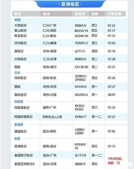 中国与50个国家保持定期通航 2020年九月国际航班计划表旅泊网