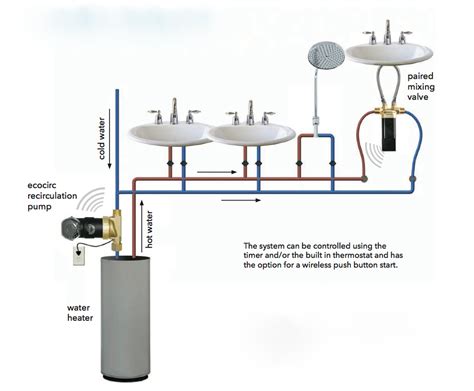 Domestic Hot Water Recirculation Part 5 Recirculation WITHOUT A Return Line