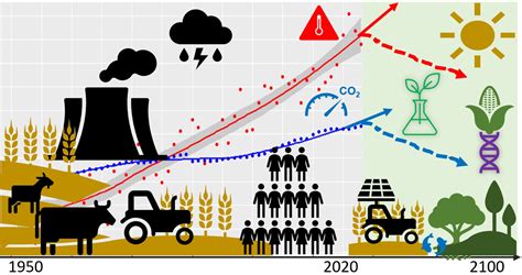 Agriculture Free Full Text Sustainable Agro Food Systems For