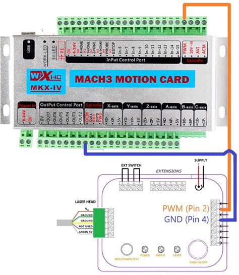 Mkx Iv Xhc Cnc Controller Wiring Mach3 Motion Card