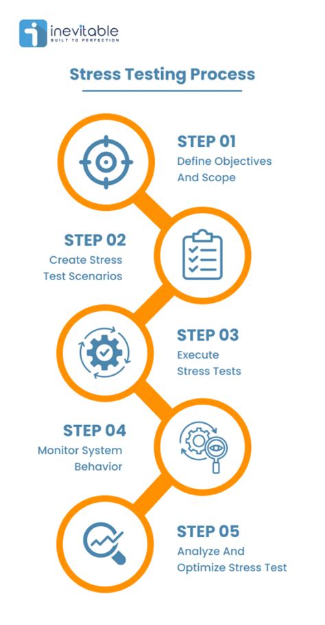 Mastering Stress Testing In Software Testing 2024 A Guide