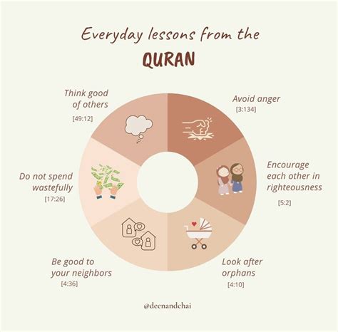 Everyday lessons from the quran – Artofit