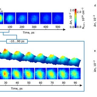 Ultrafast Spatiotemporal Dynamics Of Plasma In A Perovskite