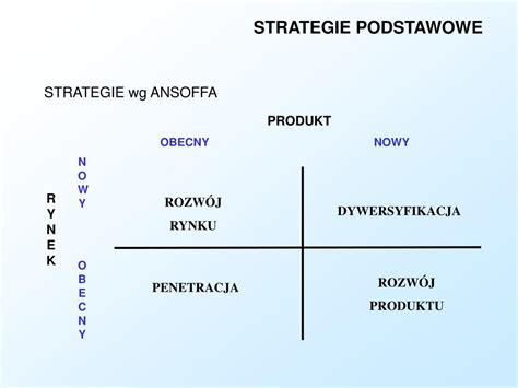 PPT STRATEGIA Rodzaje Strategii PowerPoint Presentation Free