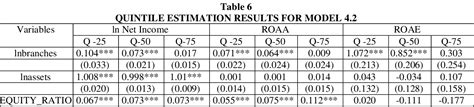 Table 1 From Does Financial Inclusion Influence The Banks Risk And