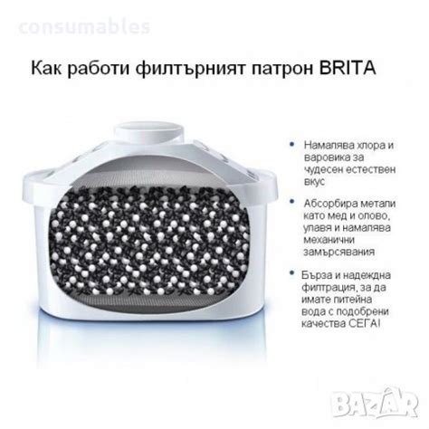 ОРИГИНАЛ филтри Brita Maxtra +, Брита Макстра ПЛЮС и кана Marella в ...