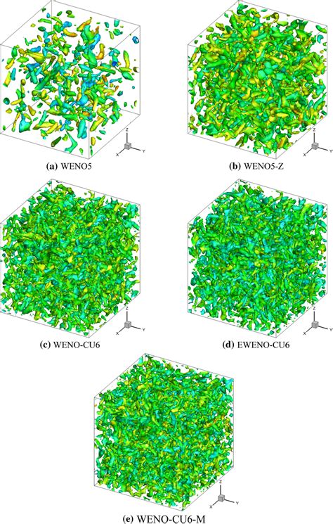 Coherent Structures Identified By Q 0 5 Documentclass 12pt Minimal