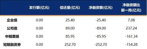 固收市场周报 春节数据影响有限 节后资金宽松利好债市债市新浪财经新浪网