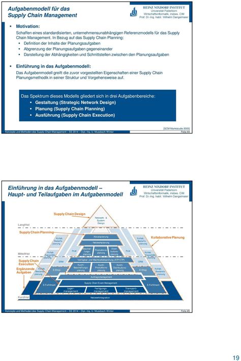 Konzepte Und Methoden Des Supply Chain Management Pdf Kostenfreier