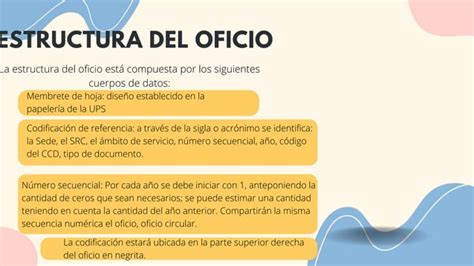 OFICIO Definición estructura y tipos pptx